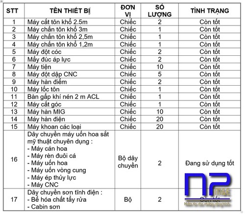 Máy móc thiết bị