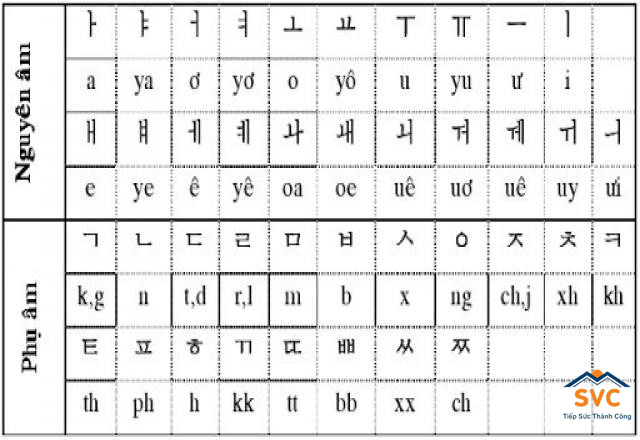 Nắm chắc kiến thức nền là khâu quan trọng trong việc học tiếng Hàn